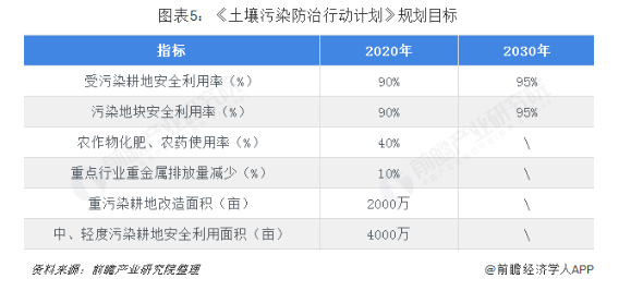 2018年生態(tài)修復(fù)行業(yè)細(xì)分市場現(xiàn)狀與發(fā)展前景分析 發(fā)展態(tài)勢(shì)良好